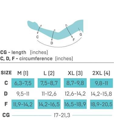 23-32 mmHg POST MASTECTOMY Compression Sleeve without Gauntlet Medical Class 2 (II) Arm Anti Swelling Support Lymphedema Edema Medium - Buy Online on GoSupps.com
