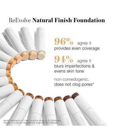re evolve Natural Finish Foundation - 00 Shade for Flawless Coverage - Buy Online on GoSupps.com