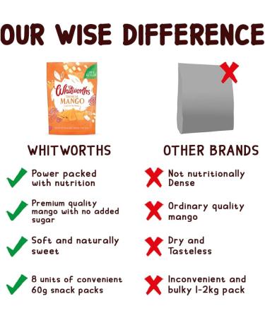  Whitworths Whitworths Dried Mango 8 x 60g | Mango Slices No Added Sugar | Healthy Snack | Vegetarian GMO Free Gluten Free | 1 of 5 per day - Buy Online on GoSupps.com