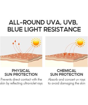Facial Sun Protection Cream | Travel Skincare Sun Cream | Lightweight Face Sun Lotion Sunscreen for Beach Volleyball Face Sunblock Suitable Use for Camping Beach Face - Buy Online on GoSupps.com