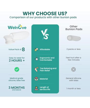 Welnove Bunion Cushion Protector - 8 Pack Aloe Vera Gel Shield for Foot Pain Relief & Calluses - Bunion Corrector with Separator (White - Buy Online on GoSupps.com