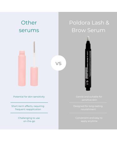 Certified Organic Lash Serum for Rapid Eyelash & Eyebrow Growth - Natural No Irritation Enriched with Castor Oil Argan & Jojoba - Buy Online on GoSupps.com
