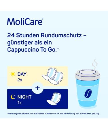 Molicare Form Night - Anatomically Shaped Incontinence Pads for Men & Women (Moderate Urine & Stool 120 Pieces) - Buy Online on GoSupps.com