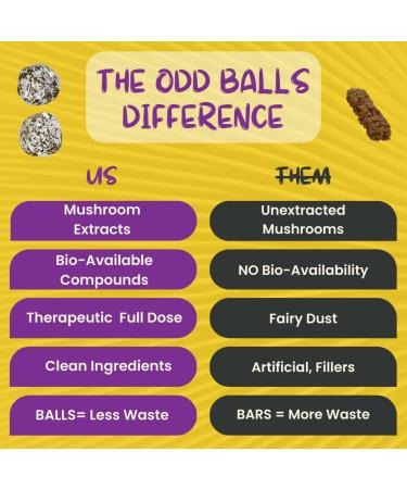 ODD BALLS Organic Energy Balls - Lemon Superfood Snack | Vegan Gluten Free | Perfect for Running Cycling & Hiking | Focus & Energy with Lion's Mane & Cordyceps - Buy Online on GoSupps.com