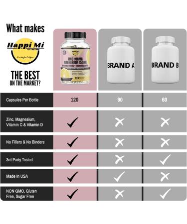 Happi Mi Nutrition Immune Support Supplement with Zinc 100mg, Magnesium Glycinate 150mg, Vitamin D3 5000 IU & Vitamin C 500mg - Antioxidant & Immune Booster Formula - Buy Online on GoSupps.com