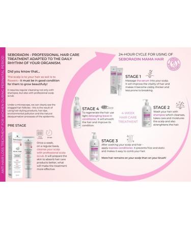 Seboradin Hair Shampoo For Pregnant Women All Hair Types Fortifying Moisturizing Thickening Mama Hair 200 ml - Buy Online on GoSupps.com