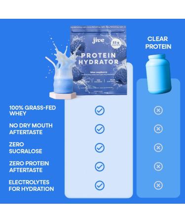 Jive Clear Protein Powder - 22g Grass-Fed Whey Isolate 25 Servings - Blue Raspberry - 895mg of Electrolytes - Zero Added Sugar - Clear Drink Protein Water & Juice Blue Raspberry 1.56 Pound (Pack of 1) - Buy Online on GoSupps.com