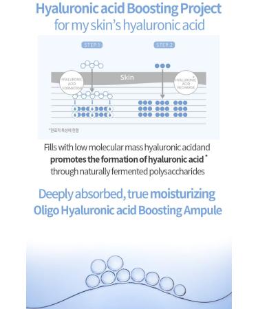 Blanc Doux Oligo Hyaluronic Acid Serum 1.01 Fl Oz - Vegan Ultra-Hydrating Face Moisturizer for Dry, Sensitive, Acne-Prone Skin - Anti-Wrinkle, Age-Defying Daily Essence Ampoule - Buy Online on GoSupps.com