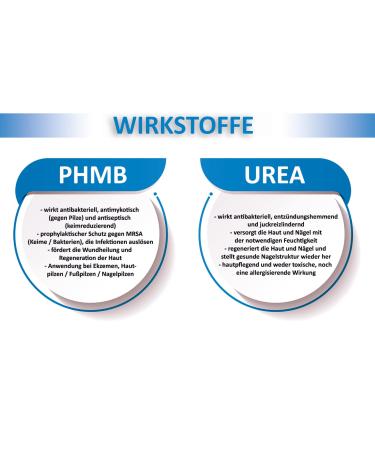 Blueline Nail Gel for Infections & Skin Irritation | Natural 30ml Treatment for Rashes & Insect Bites | Silicone Paraben & Perfume Free - Buy Online on GoSupps.com