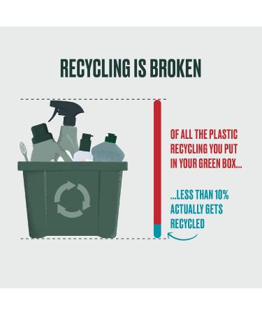 Bower Collective Natural Dishwasher Rinse Aid Refill - Fragrance Free 2L (2x1L) - Buy Online on GoSupps.com