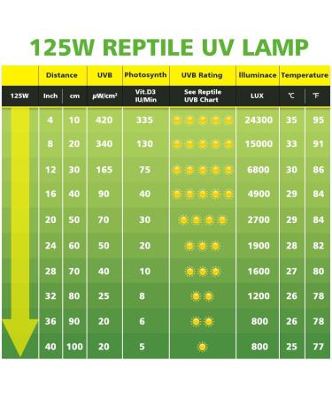 MIXJOY 125 Watt High Intensity Self-Ballasted UV/Heat Mercury Vapor Light Bulb UVA UVB Full Spectrum Sun Light for Reptile and Amphibian Use - Buy Online on GoSupps.com