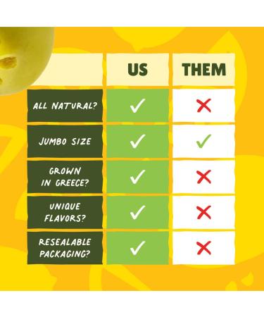 Fresh Greek Pitted Green Olives Snack Pack - All Natural Jumbo-Sized Olives, Lemon Garlic Flavor, Non-GMO, Paleo & Keto Friendly, Low Calorie - 4oz (3 Pack) - Buy Online on GoSupps.com