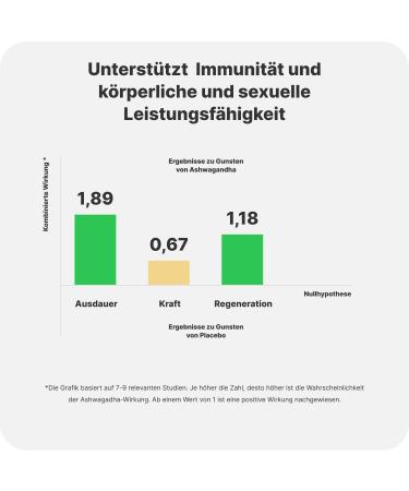 Vilgain Ashwagandha KSM-66 | Anti-Stress & Memory Support | 90 Capsules | Boost Physical Performance - Buy Online on GoSupps.com