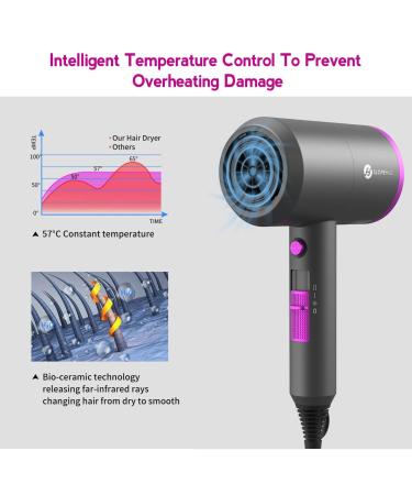 Slopehill Professional Ionic Hair Dryer - 1800W Fast Drying, Low Noise, 2 Nozzle and 1 Diffuser Attachments - Dark Grey - Buy Online on GoSupps.com