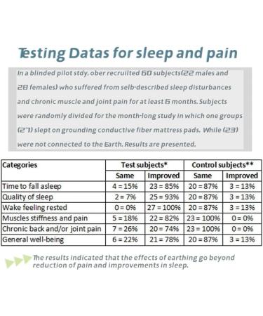 Grounding Sheet King Conductive Grounding Mat with 15ft Grounding Cord Grounding Products Improve Sleep Natural Wellness Reduce Muscle Pain(76x80in) - Buy Online on GoSupps.com