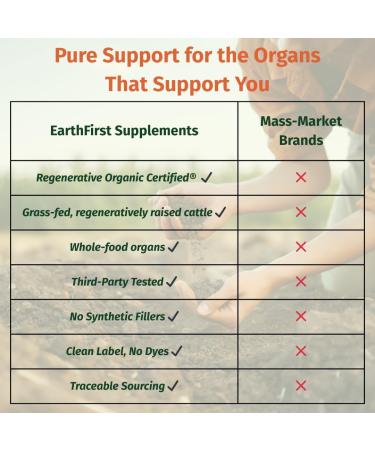 EarthFirst Organic Multi Organ Pure Regenerative Organic Certified Grass-Fed Organ Blend Liver Heart & Kidney for Energy Detox & Metabolic Support with AB22 Probiotic 180 Capsules - Buy Online on GoSupps.com