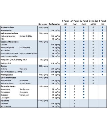 AffinityDNA Home Hair Drug Test Kit | Tests for Amphetamine Methamphetamines Ecstasy MDMA Cocaine Marijuana THC Opiates Codeine Morphine Phencyclidine | Results in 5 Working Days | 5 Panel Test - Buy Online on GoSupps.com
