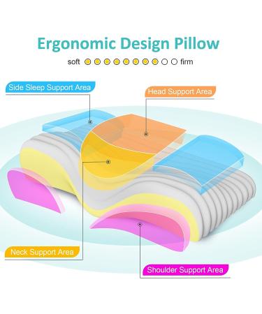 Gugusure Memory Foam Neck Pillow for Pain Relief - Orthopedic Cervical Contour Pillow in Grey - Buy Online on GoSupps.com