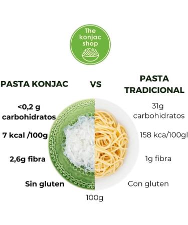  The Konjac Shop The Konjac Shop - Konjac Tagliatelle 270g - Gluten Free - Low Calorie & Carb - Ideal for Keto Vegan LowCarb (Pack of 25) - Buy Online on GoSupps.com
