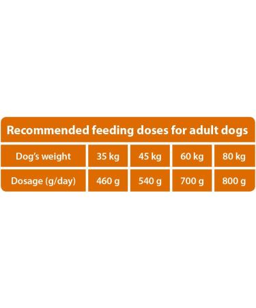 Hunger of the Wolf Dog Food for Large Breeds - 3kg Dry Chicken Formula for Joint Health | Adult Dogs - Buy Online on GoSupps.com