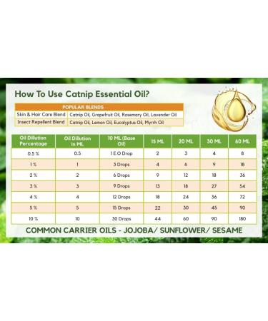 Crysalis Catnip (Nepeta cataria) Oil - 0.51 Fl Oz (15ml) - Buy Online on GoSupps.com