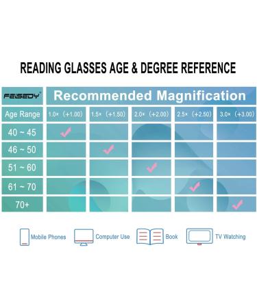 FEISEDY Square Cat Eye Reading Glasses - Blue Light Blocking Vintage Computer Glasses for Women B2604 +3.00 Red - Buy Online on GoSupps.com