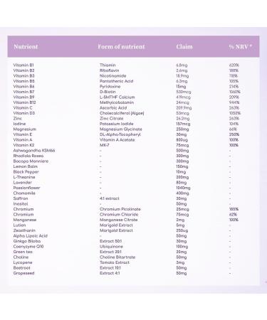 Nu Mind All-in-one Menopause Supplements for Women 5 x Day Trial - Hot Flushes/Anti-Anxiety/Hormone Balance/Boost Sleep & Memory - 40 Ingredients - Co-Q10 Saffron Adaptogens - Vitamins & Minerals 5 count (Pack of 1) - Buy Online on GoSupps.com