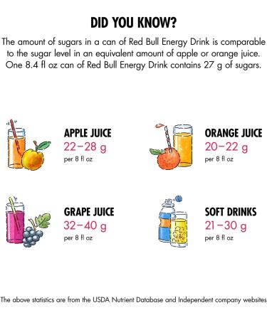 Red Bull Energy Drink Amber Edition Strawberry Apricot 12 fl oz (24 Pack) - Buy Online on GoSupps.com