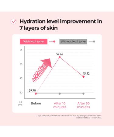 numbuzin No.4 Hydrating Glow Mineral Toner - Deep Hydration & Glowy Skin | Thermal Water Hyaluronic Acid Niacinamide | Gentle Exfoliation & Makeup Booster | 6.76 Fl Oz - International Shipping Available - Buy Online on GoSupps.com