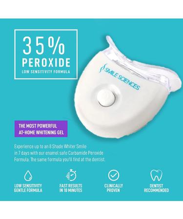 Smile Sciences Teeth Whitening LED Blue Light | On/Off Button | Easy to Use | Pack of 1 - Buy Online on GoSupps.com