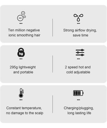 Hair Dryer High Speed Blow Dryer Small Negative Ionic Hair Dryer Powerful Hot/Cool Wind Settings 1200mAh Fast Drying Hairdryers for Travel Home (Roseate) - Buy Online on GoSupps.com