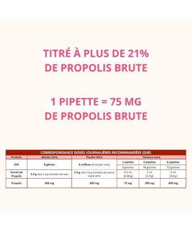 PROPOLIA - Teinture m re de Propolis - Compl ment alimentaire - Immunit - Gorge & Bouche - 100% naturel - Fabriqu e en France - Flacon pipette 30 ml - Cure 10 40 jours Teinture m re de Propolis Unique - Buy Online on GoSupps.com