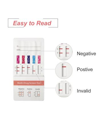 10 Pack THC Marijuana Home Urine Test Kit - Highly Sensitive Rapid Testing Card - Detects THC Levels at 20 ng/mL, 40 ng/mL, 100 ng/mL, 200 ng/mL, 300 ng/mL - Buy Online on GoSupps.com