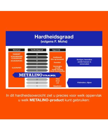 Buy Metalino Steel Wool Grade 2 | 200G Medium - International Shipping Available - Buy Online on GoSupps.com