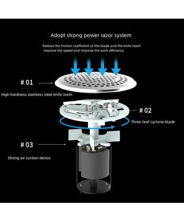 Rechargeable Lint Remover - LED Display Fabric Shaver for Clothes Sweaters Carpets & Plush Toys | Best Fuzz Remover & Defuzzer - Buy Online on GoSupps.com