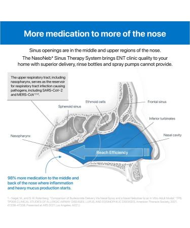 Nasal Irrigation System Supply Kit - Replacement Nebulizer Cup and Tubing Set with 5 Filters - Buy Online on GoSupps.com