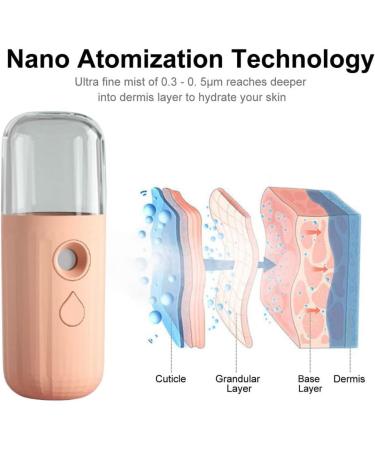 Mini Facial Mister Handheld Face Mist Sprayer Moisturizing USB Recharging Skin Hydration Tool 30ml Pink Handheld Facial Sprayer - Buy Online on GoSupps.com