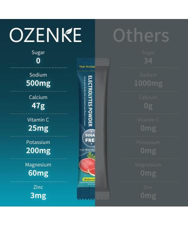 OZENKE 30 Sticks Electrolyte Powder Packets Sugar Free Hydration Packets Electrolytes Drink Mix for Rapid Hydration, Watermelon Flavor - Buy Online on GoSupps.com