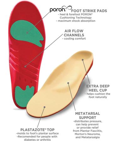 3030 Pressure Relief Insoles with Metatarsal Pad | Arch Support for Plantar Fasciitis, Morton's Neuroma, Diabetes Pain | M 9/9.5 W 10.5/11 | 1 Pack - Buy Online on GoSupps.com