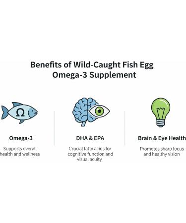 Purelyindia Wild-Caught Fish Eggs | Omega-3 DHA EPA & ETA Supplement Freeze-Dried MSC-Certified Non-GMO | Supports Heart Brain & Immune Health | 2400mg 120 Capsules - Buy Online on GoSupps.com