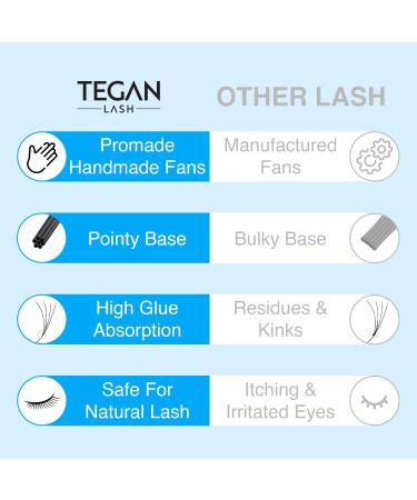 TEGAN LASH 500 Promade Fans - Volume Eyelash Extensions | Handmade Loose False Eyelashes | 3D to 16D | 0.03/0.05/0.07 Thickness | C/CC/D Curl | 9-15mm Length - Buy Online on GoSupps.com
