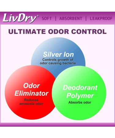 LivDry Incontinence Ultra Thin Pads for Women - Maximum 72-Count - Leak Protection and Odor Control - Buy Online on GoSupps.com
