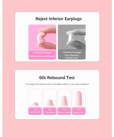VeoryFly Soft Foam Ear Plugs for Sleep - 122 Pcs - 38 dB SNR - Noise Cancelling & Reusable - Pink - Buy Online on GoSupps.com