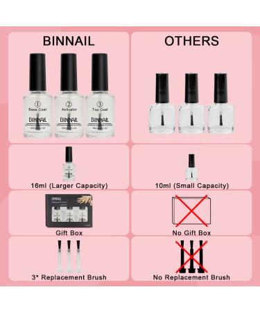 BINNAIL Dip Gel Kit with Base, Activator, Top Coat & 3 Dip Liquids - Dipping Nails Set - Buy Online on GoSupps.com