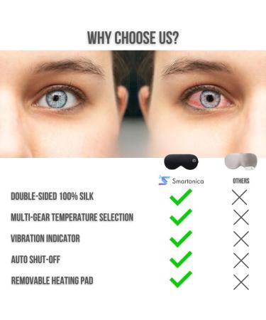 Heated Eye Mask - Rechargeable Wireless Warm Compress for Dry Eyes & Dark Circles | Silk Heating Pad Gift for Men & Women - Buy Online on GoSupps.com