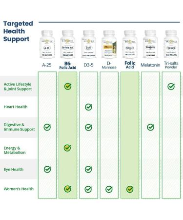 Bio-Tech Pharmacal Folic Acid 5mg - 100 Count | High-Quality Supplement - Buy Online on GoSupps.com