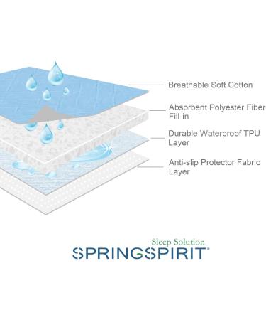 Washable Incontinence Bed Pads 34x52 Inch (2 Pack) Reusable Hospital Bed Pads for Adults, Elderly, Kids Positioning Bed Pad with Handles Blue - Buy Online on GoSupps.com