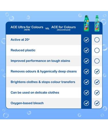 Ace Ultra for Colours Remove stains & odours Hygienic Cleaning 1L Fresh Perfume 4Pk + Gift For you Organza small bag - Buy Online on GoSupps.com