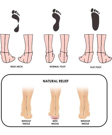 Plantar Fasciitis Shoe Inserts - High Arch Support Insoles for Men & Women | Pain Relief & Foot Exercise Ball | FSA/HSA Eligible - Sizes 9.5-12 Men/Youth, 11-13.5 Women - Buy Online on GoSupps.com