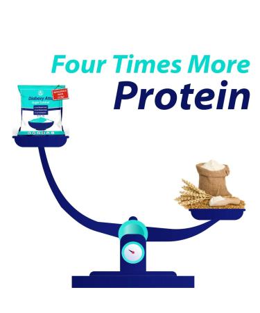 Diabexy Atta Sugar Control for Diabetes - 5kg | Low GI Whole Wheat Flour - Buy Online on GoSupps.com